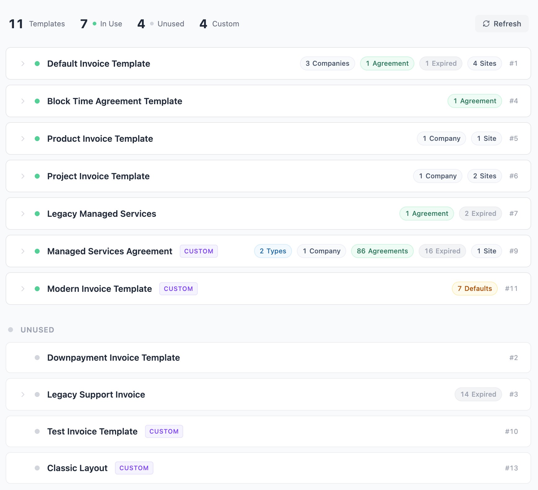 Better Invoice Template Usage report showing a summary of 11 ConnectWise invoice templates, with in-use and unused templates listed with their agreement, company, and site assignments