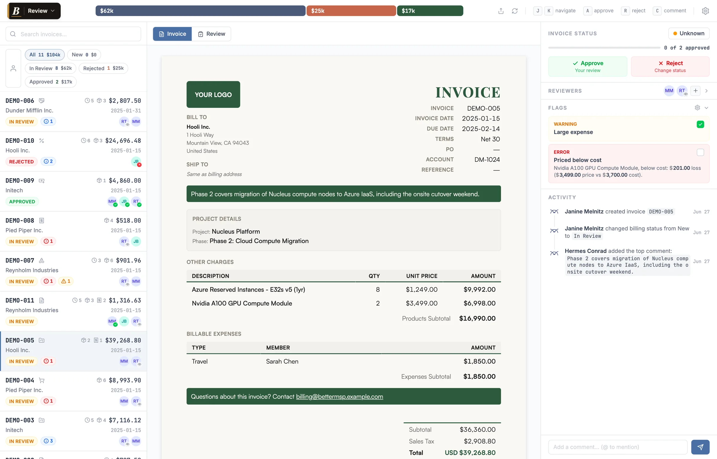 Better Invoice review of a ConnectWise Manage invoice, with a line item flagged as priced below cost in the side panel